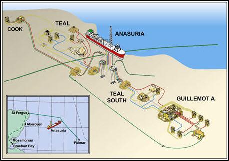 anasuria fpso