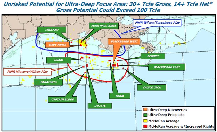 GoM: McMoRan Exploration updates Gulf of Mexico exploration 