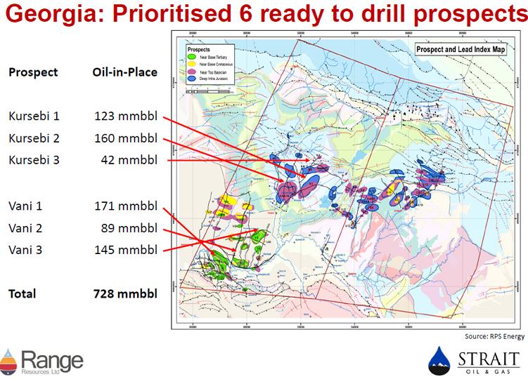 Range Resources in the