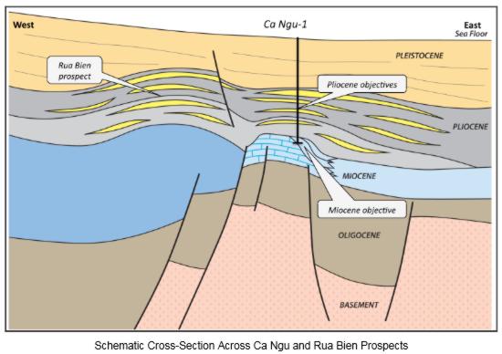 Vietnam: Eni Spuds Ca Ngu -1 Exploration Well In Block 120 Offshore Vietnam