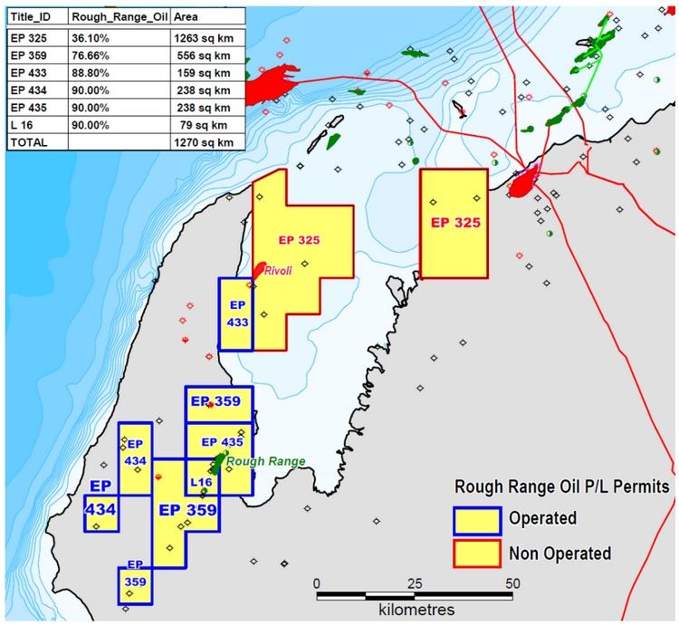 Australia Empire Oil & Gas sells Carnarvon Basin tenements to Bounty