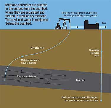 Namibia: Aranos Gas to begin CBM exploration