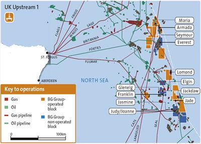 UK: BG Group completes North Sea asset exchange with BP