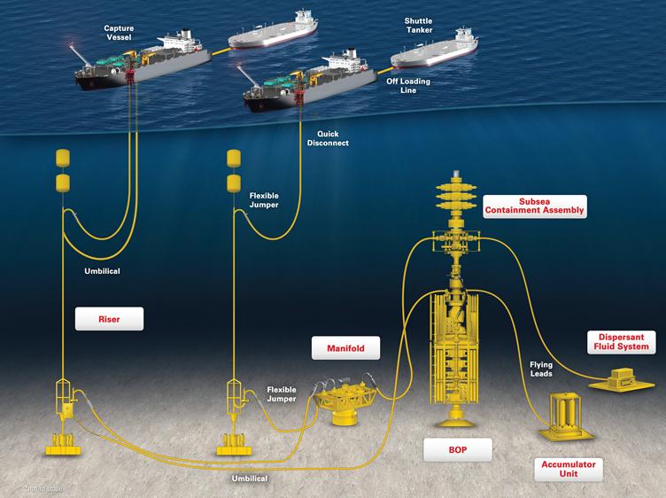 BP announces intent to join Marine Well Containment Company, providing ...