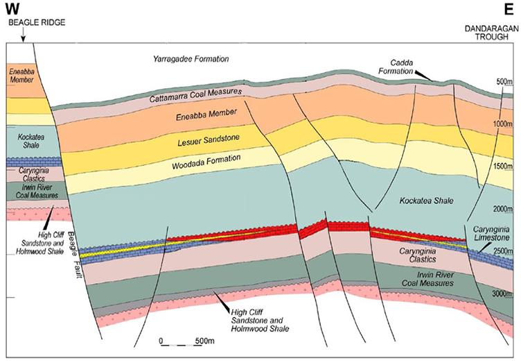 Australia: Norwest endorses AWE’s view of shale gas potential of the ...