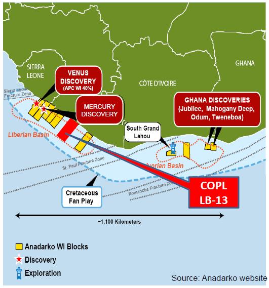 Liberia: Canadian Overseas Petroleum to acquire 100% interest in Block ...