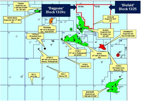 UK: North Sea Energy and EnCounter Oil open data room for UKCS Blocks ...