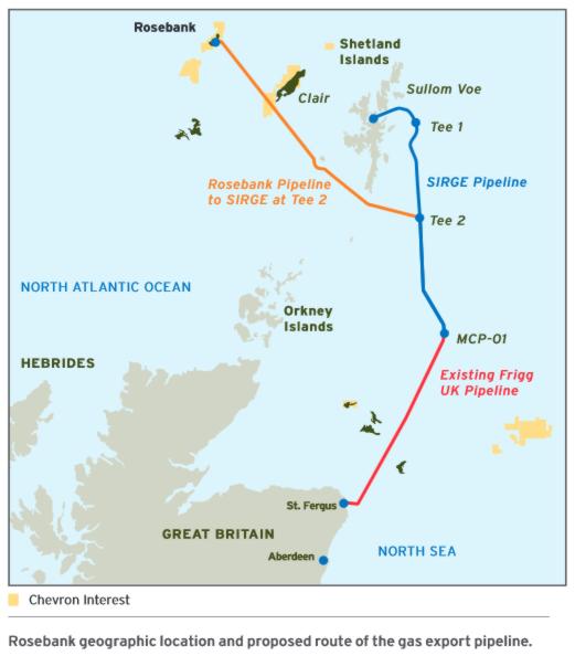 UK: Chevron throws doubt on Rosebank North Sea development