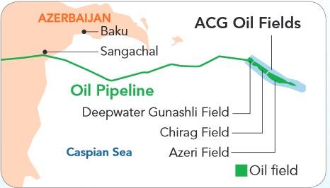 Azerbaijan: BP resumes Chirag oil field operations in Azerbaijan after ...