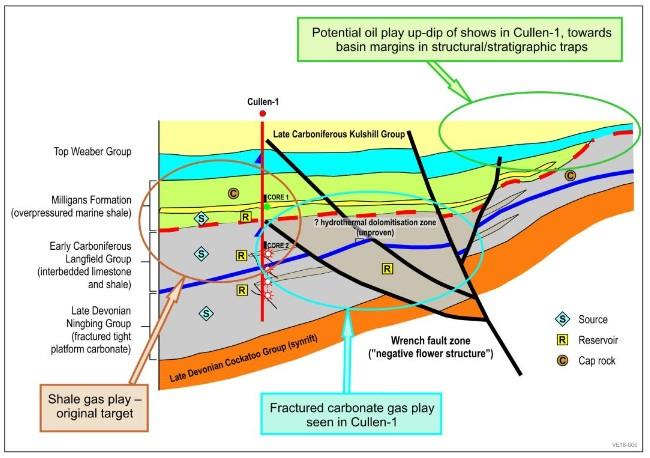 Australia: Vintage Energy farms out Bonaparte Basin EP126 permit to ...