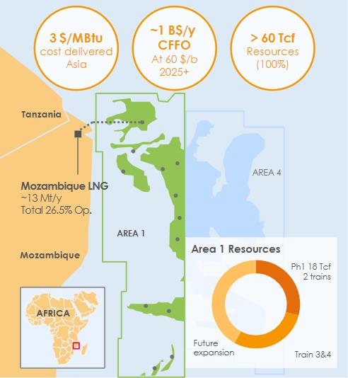 Mozambique Total Announces Signing Of Mozambique Lng Project Financing