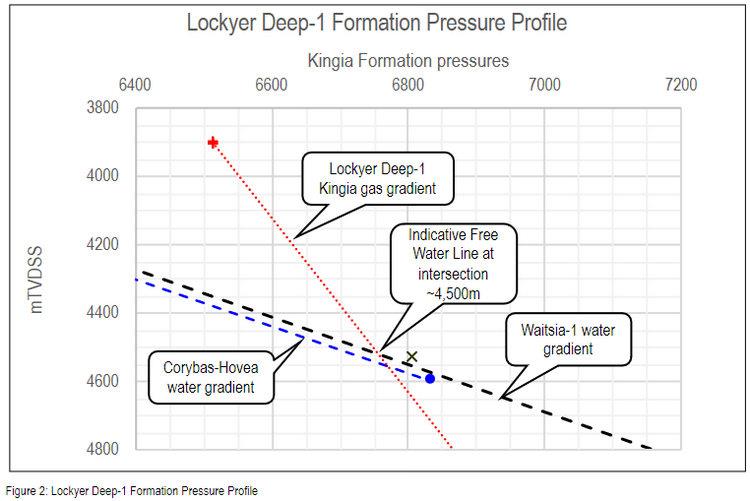 australia-norwest-energy-s-lockyer-deep-1-gas-discovery-exceeds-pre