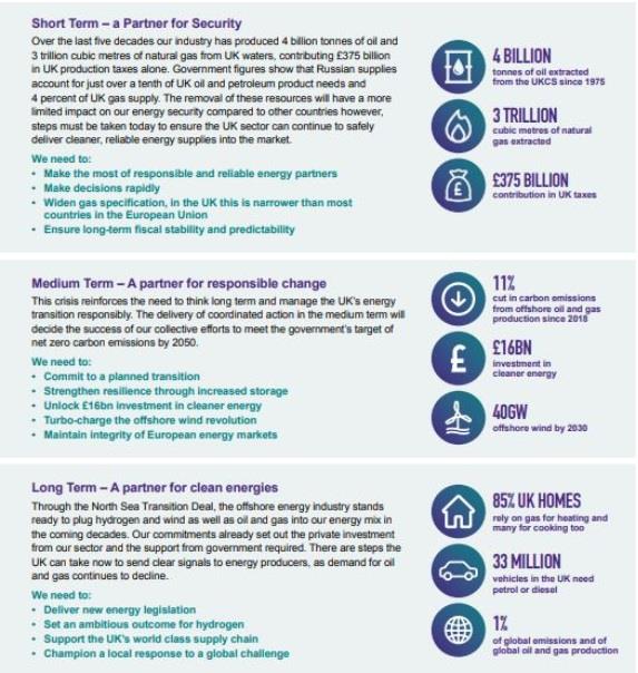 UK OEUK publishes its comprehensive plan that protects UK energy