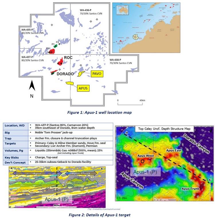 Australia Carnarvon Energy provides Apus1 drilling update