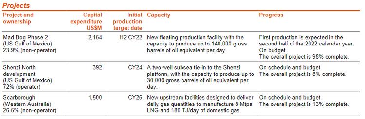 BHP announces operational review for the nine months ended 31 March 2022